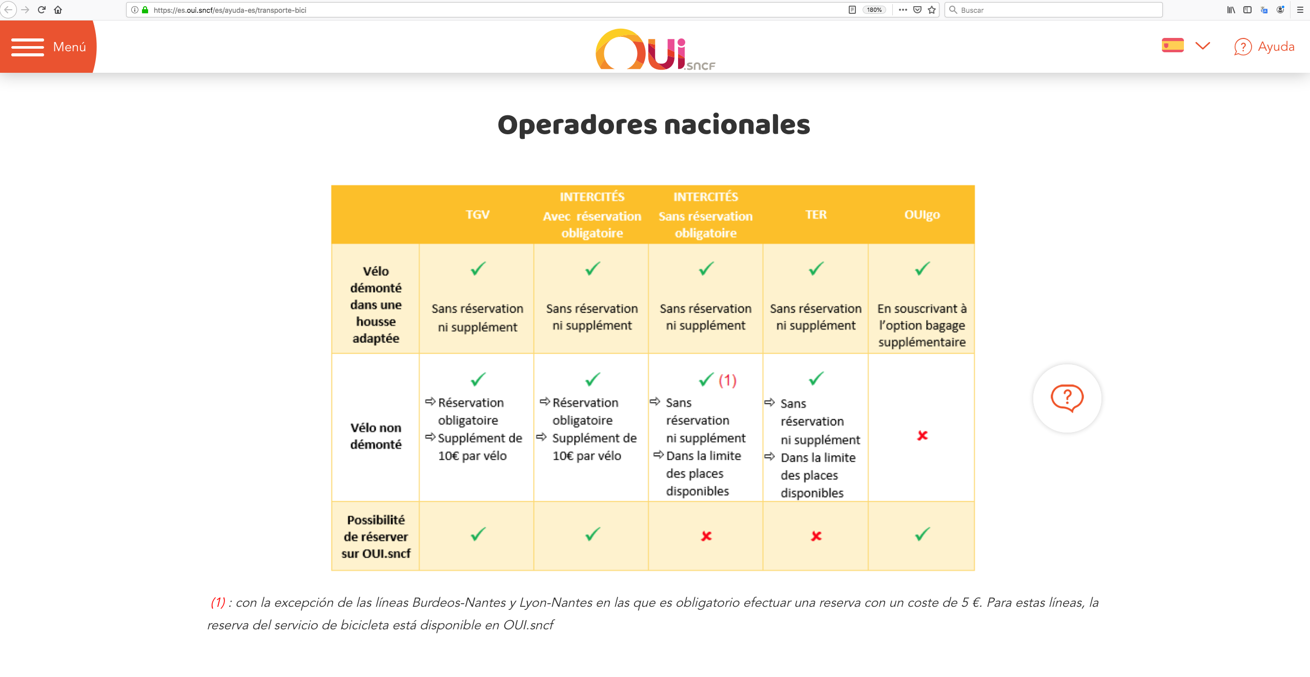 1 cuadro recapitulativo bicimap